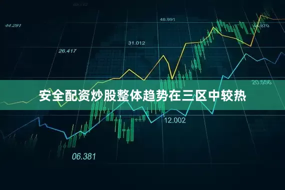安全配资炒股整体趋势在三区中较热